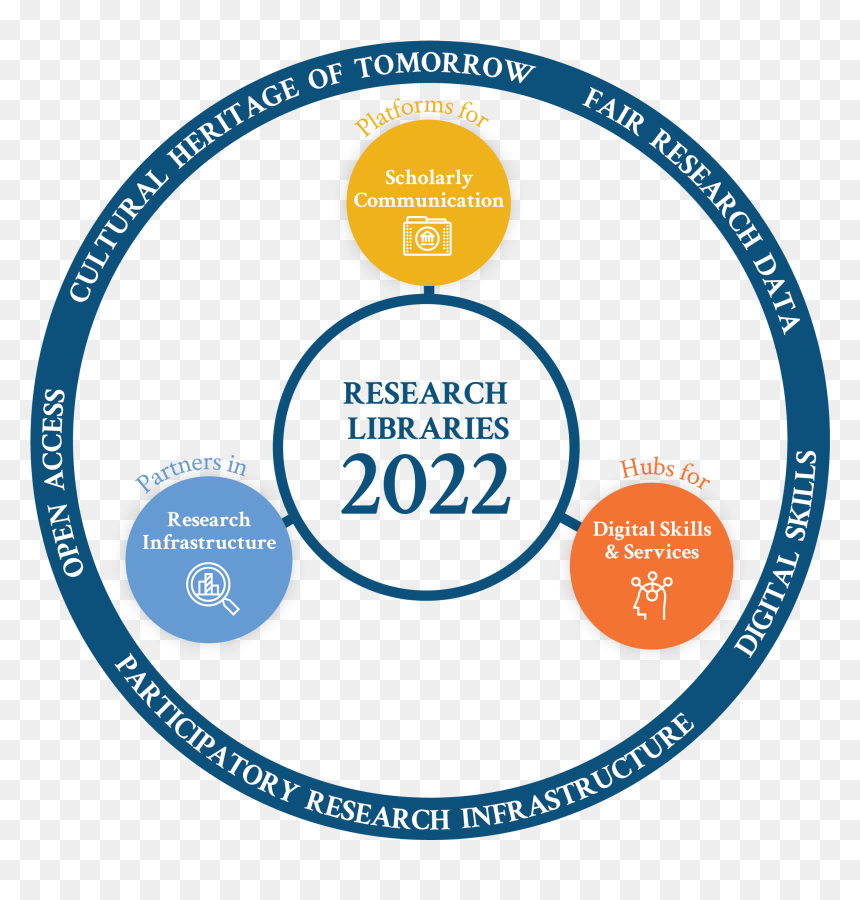 Scholarly Communication, HD Png Download - call to action png