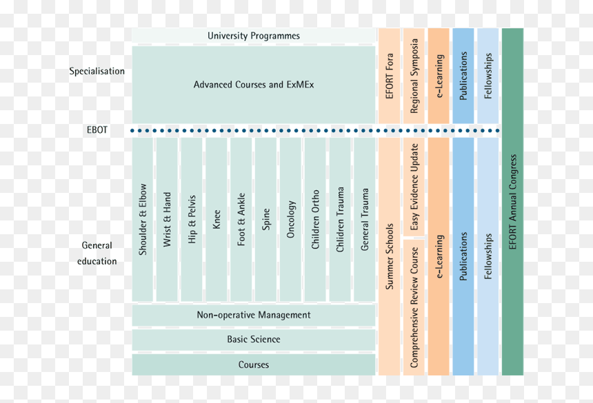 Screenshot, HD Png Download - road map png