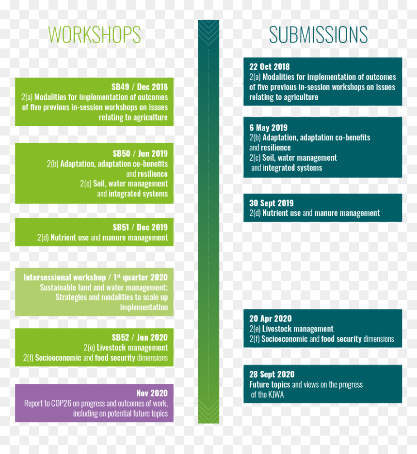 Road Map For Climate Change, HD Png Download - road map png