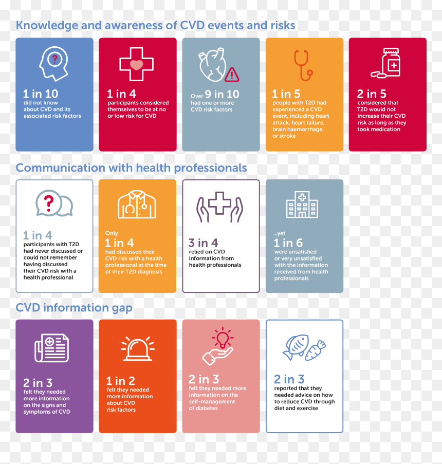 05174 Taking Diabetes To Heart Text Web Graphics - Diabetes Information, HD Png Download - diabetes png