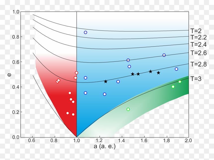Chelyabinsk Meteorite Apollo - Plot, HD Png Download - meteorite png