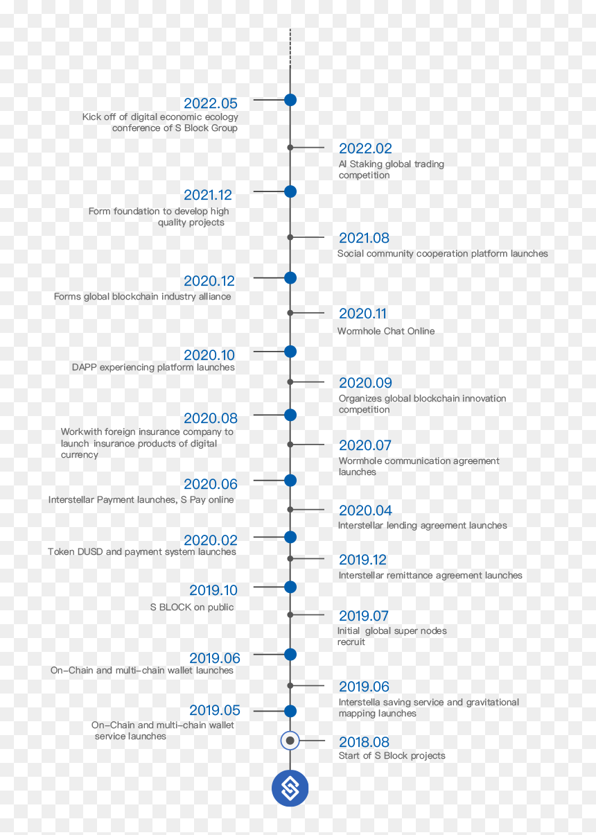 Document, HD Png Download - road map png
