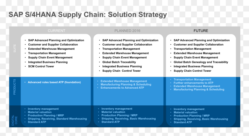 1001469 - Nhs Supply Chain, HD Png Download - road map png