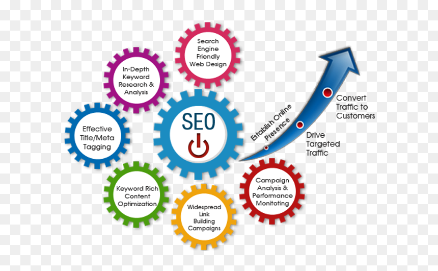 Services Seo, HD Png Download - title banner png
