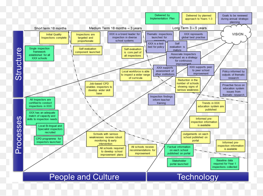 Roadmap Change Management, HD Png Download - road map png