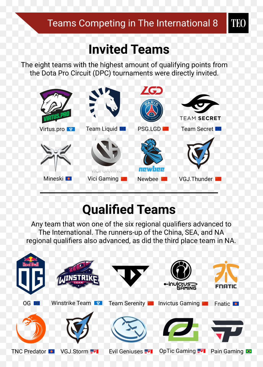 Ti8 International Team List - Invictus Gaming, HD Png Download - team liquid logo png