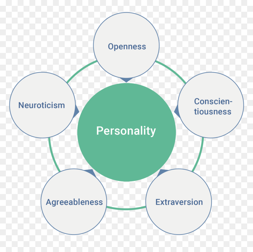 Diagram, HD Png Download - respect png