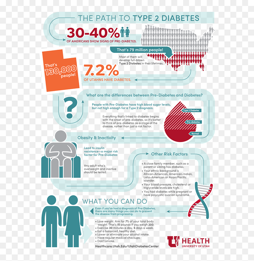 Type 2 Diabetes - Do You Get Type 2 Diabetes, HD Png Download - diabetes png