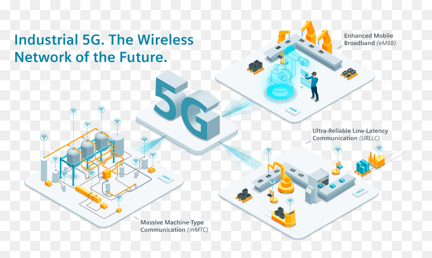 Industrial 5g, HD Png Download - wireless png