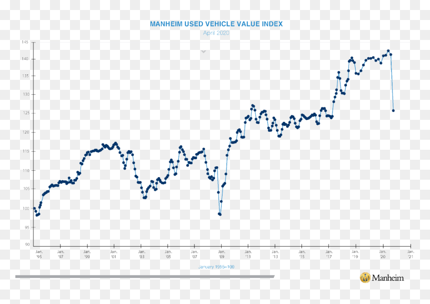 Price Of New Cars Chart, HD Png Download - car smoke png