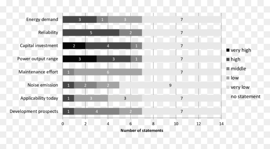 Detailed Analysis Of The Rankine Cycle With Respect - Monochrome, HD Png Download - respect png