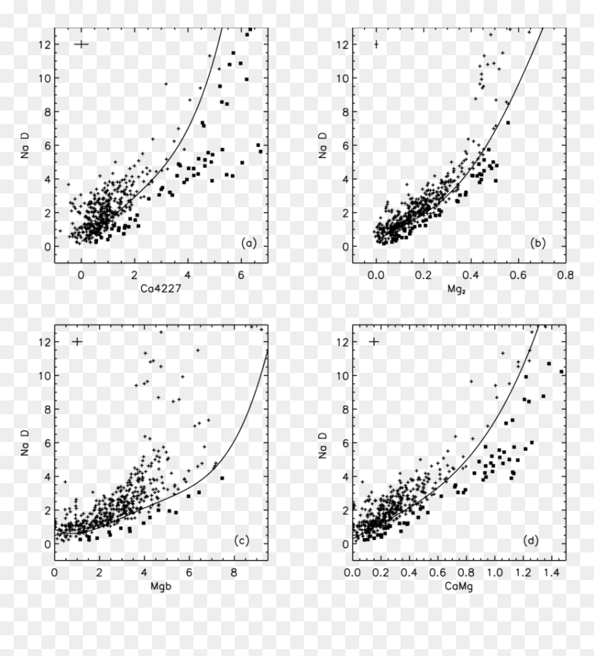 Diagram, HD Png Download - falling stars png