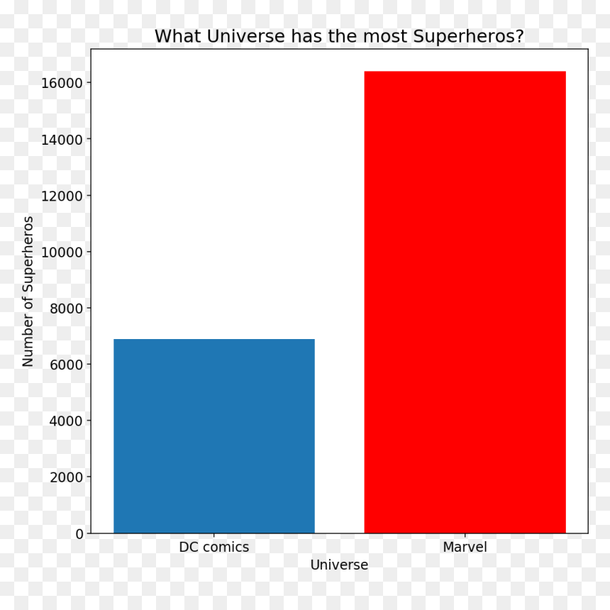 Screenshot, HD Png Download - dc comics png