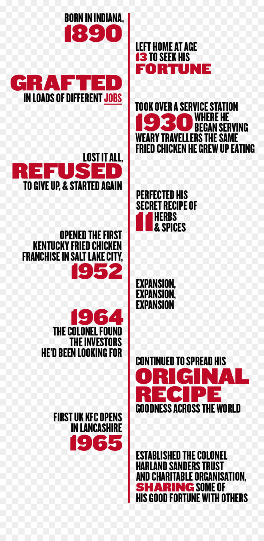 Carmine, HD Png Download - colonel sanders png