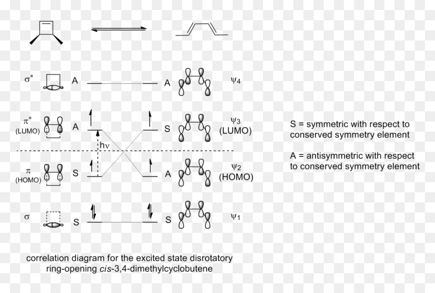4pi Photochemical Correlation Diagram - Correlation Diagram, HD Png Download - respect png