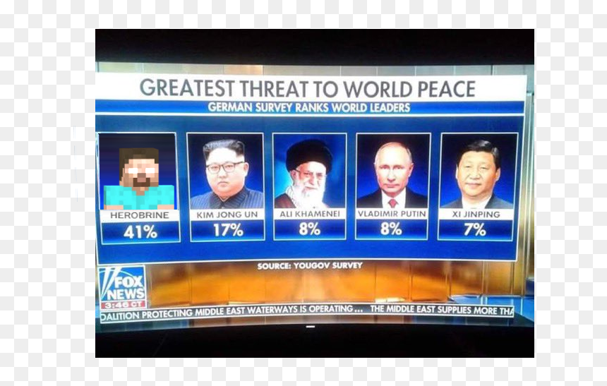 Greatest Threat To World Peace German Survey Ranks - German Survey Threat To World Peace, HD Png Download - minecraft herobrine png