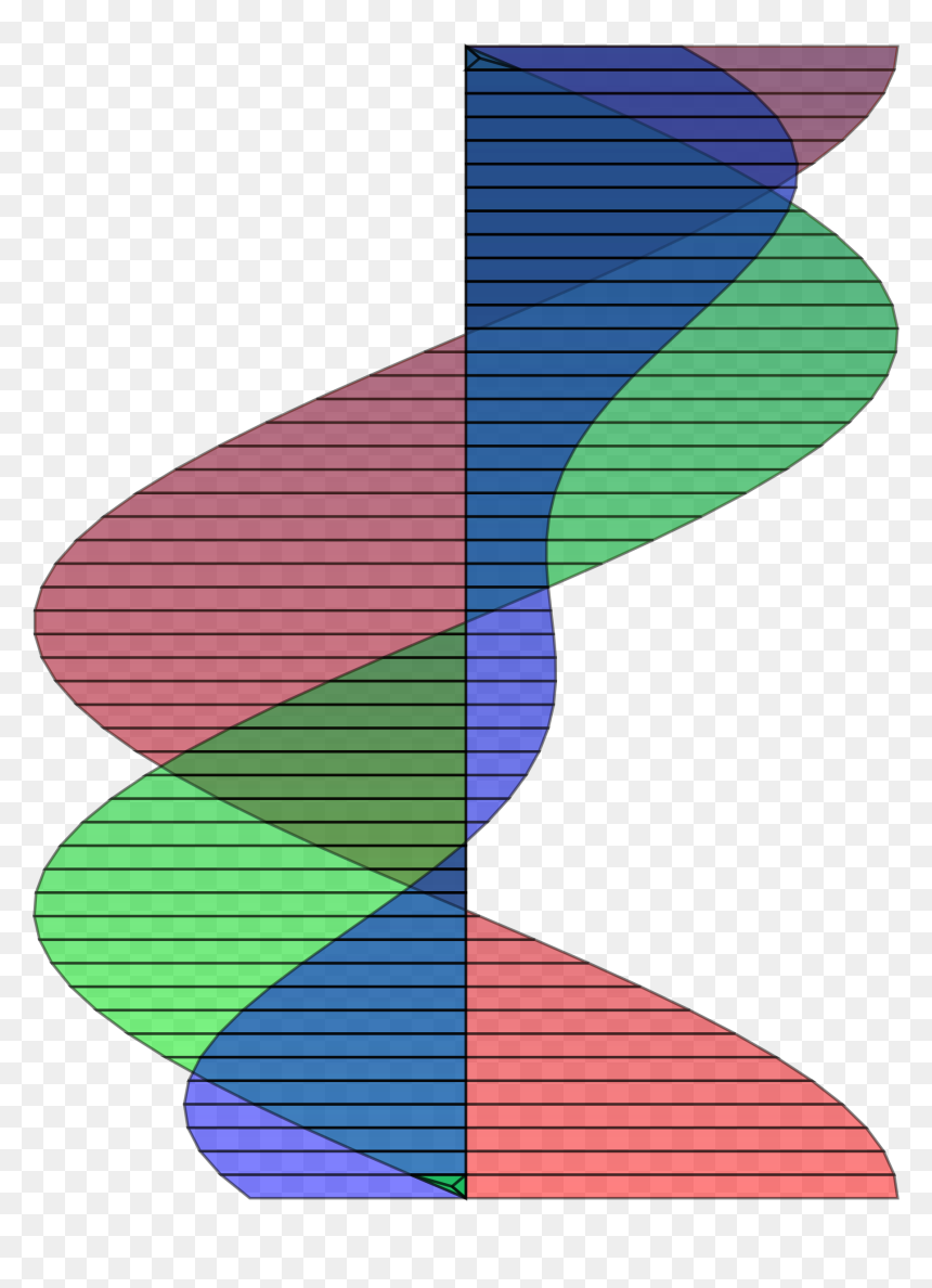 Double Helix Clip Arts - Clip Art, HD Png Download - double helix png