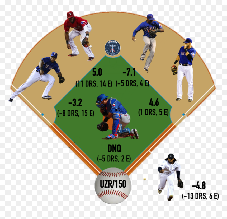 Texas Infield Medium - College Baseball, HD Png Download - texas rangers png