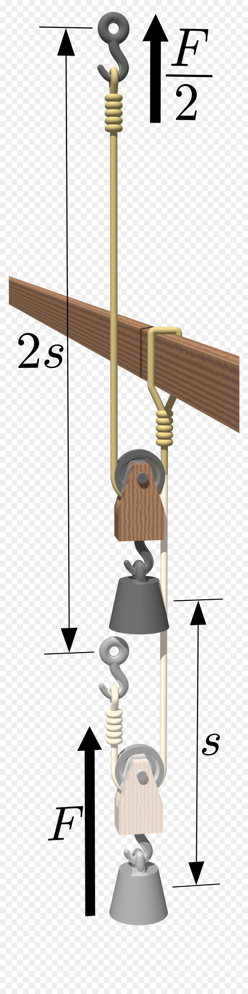 Tackle Principle - Plank, HD Png Download - rope texture png