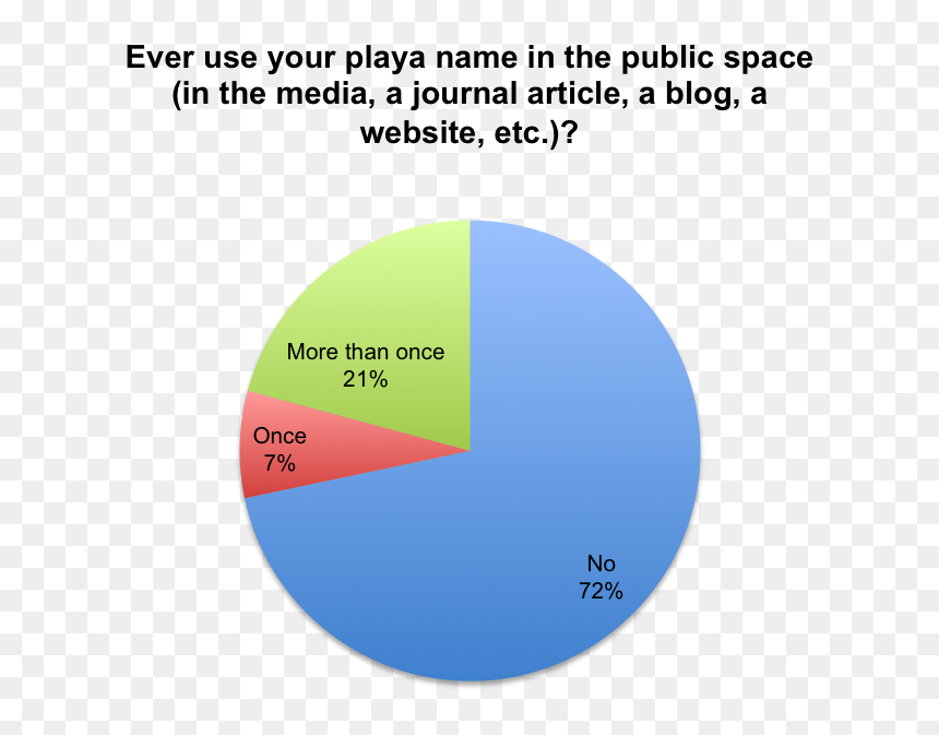 Playanamepublicspace - Software Industry Market Share, HD Png Download - hitler stache png