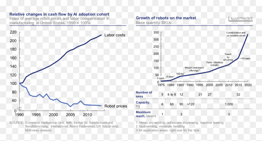 Robot Cost Human Labor, HD Png Download - futuristic border png