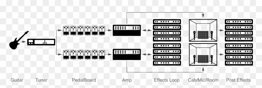 At4-rig - Amplitube Signal Chain, HD Png Download - slash effect png
