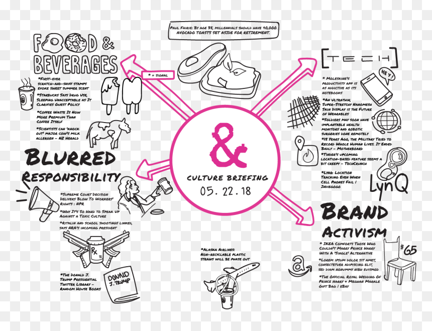 A Collection Of Internship Work - Mizzi, HD Png Download - fail stamp png