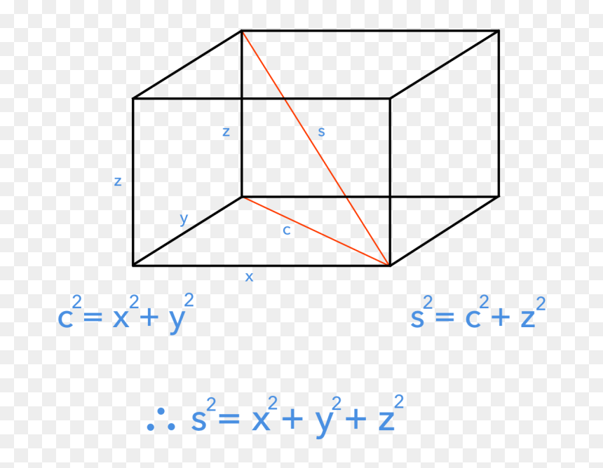 Diagram, HD Png Download - 3d shape png