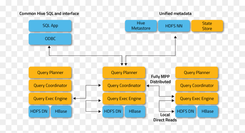 Impala Vs Hive Architecture, HD Png Download - impala png