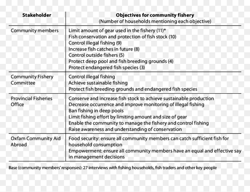 Information Security Objectives Table, HD Png Download - objectives png