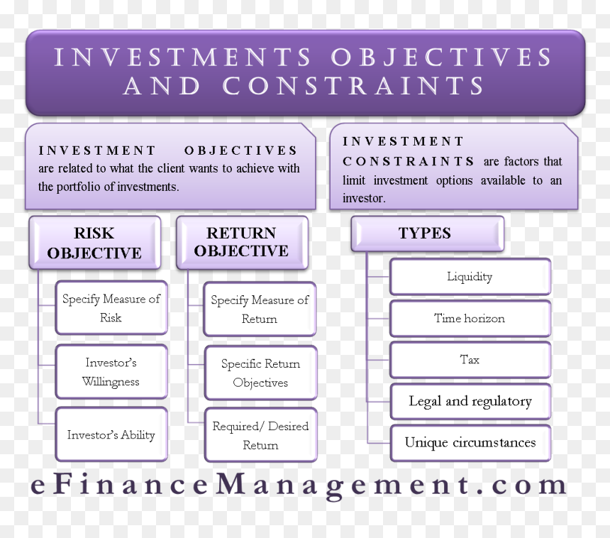 Screenshot, HD Png Download - objectives png