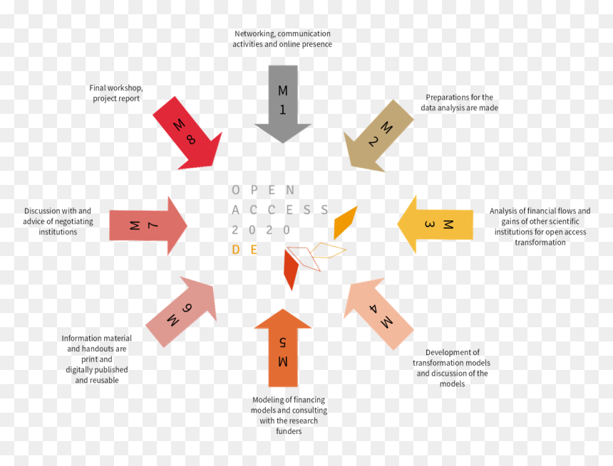 Diagnostico De La Capacidad Directiva, HD Png Download - objectives png