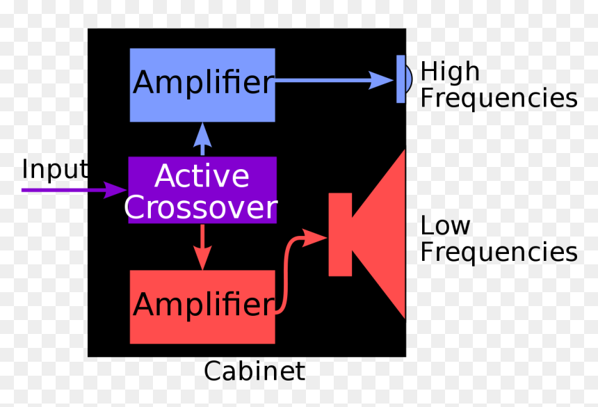 Active Crossover, HD Png Download - loudspeaker png