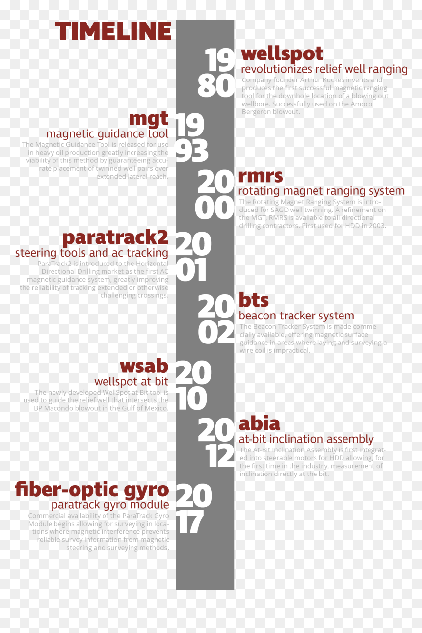 Carmine, HD Png Download - tools vector png