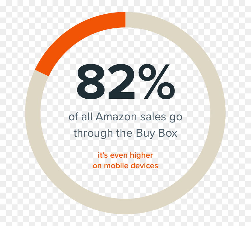 Circle, HD Png Download - amazon box png