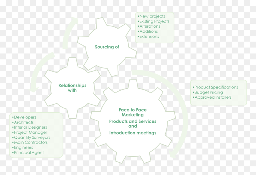 Diseño Y Condiciones En El Ambiente Fisico, HD Png Download - professionals png
