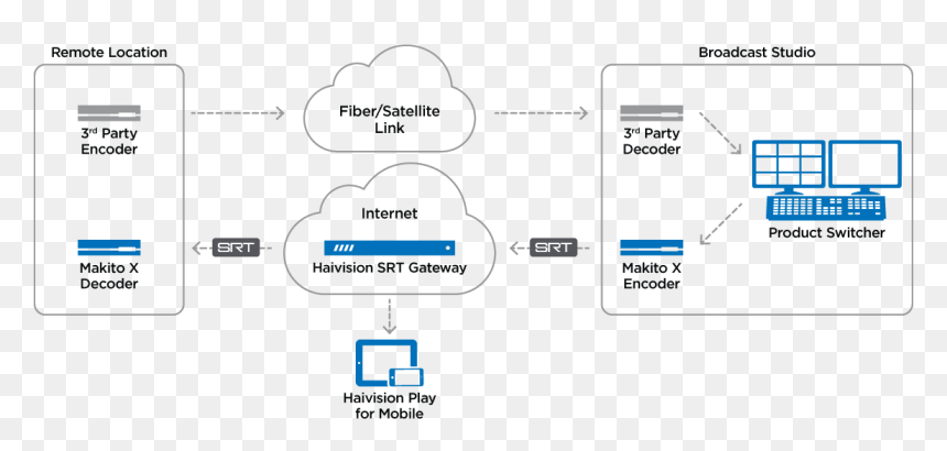 Diagram, HD Png Download - broadcast png