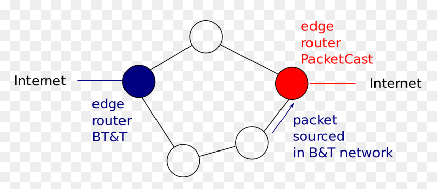 Diagram, HD Png Download - incorrect png