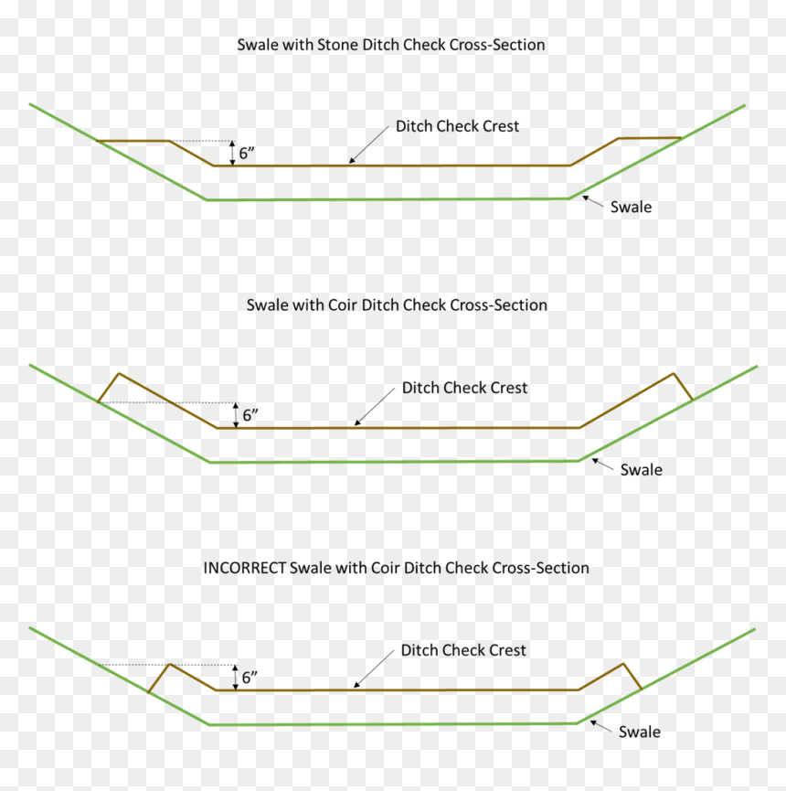 Diagram, HD Png Download - incorrect png