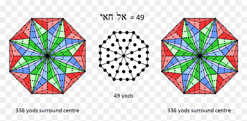 Transparent Octagon Shape Png - Triangle, Png Download - octagon shape png