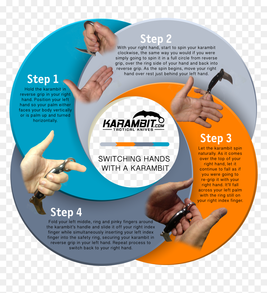 Hold A Karambit , Png Download - Karambit Knife Uses, Transparent Png - karambit png