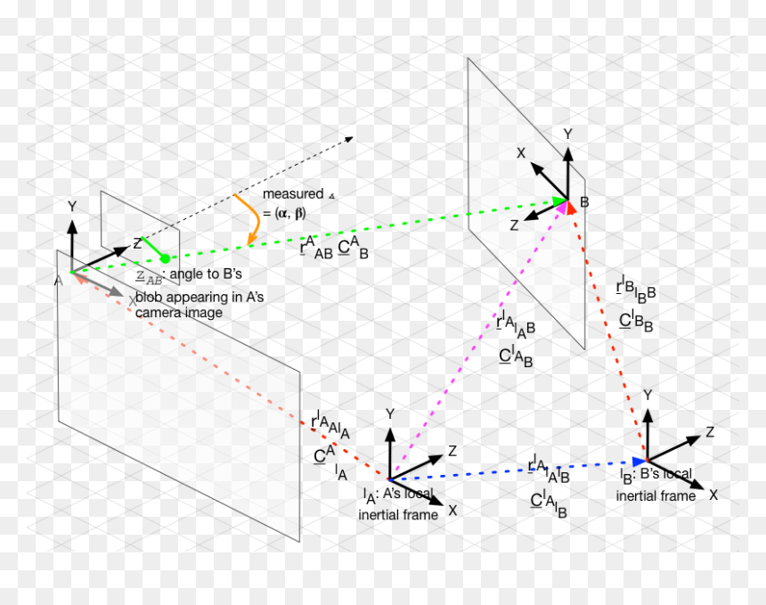 Diagram, HD Png Download - camera frame png