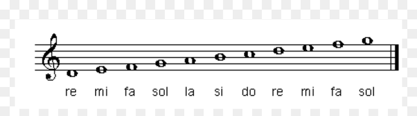 Como Puedes Ver, Con La Clave De Sol - Name Of Each Note In A Scale, HD Png Download - clave de sol png