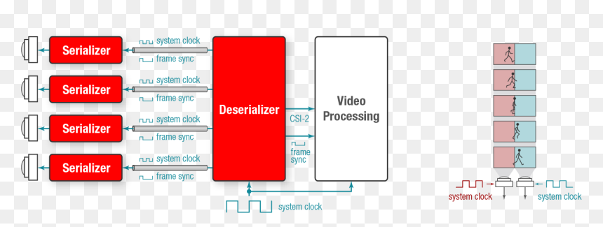 Serializer Deserializer Format Camera, HD Png Download - camera frame png