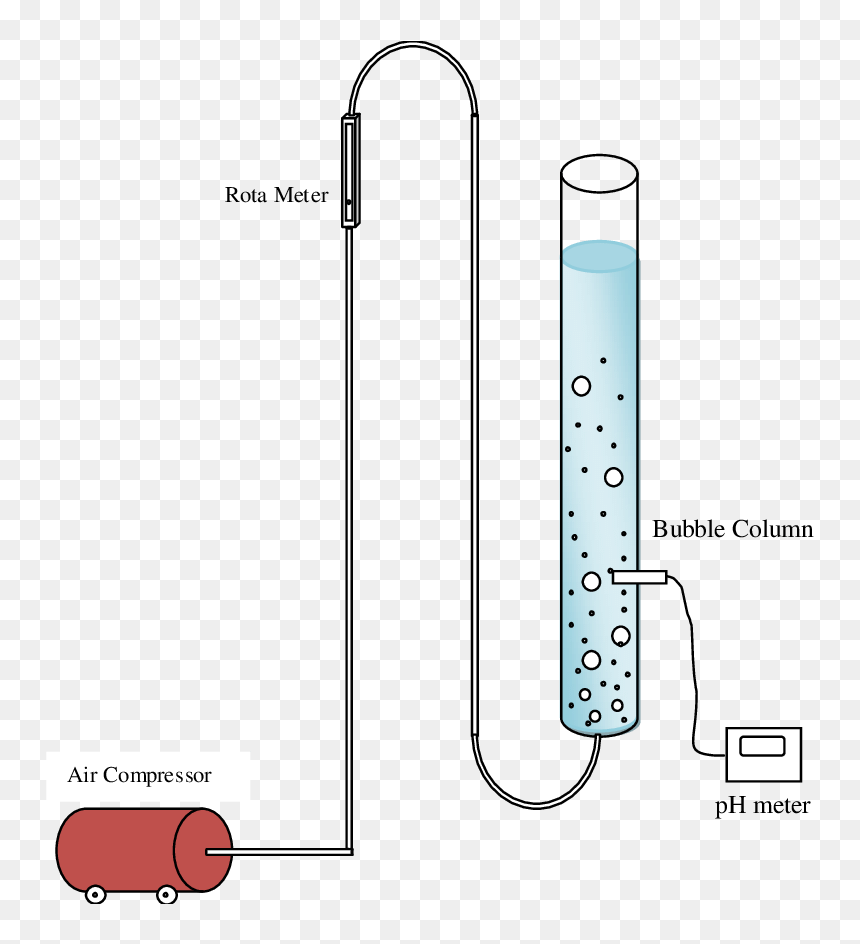 Column Water Treatment, HD Png Download - water bubble png