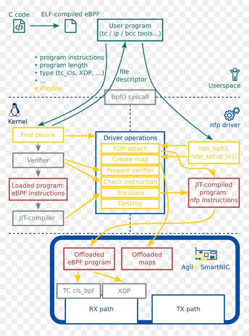Diagram, HD Png Download - electric sparks png