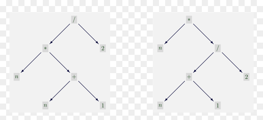 Diagram, HD Png Download - first order png
