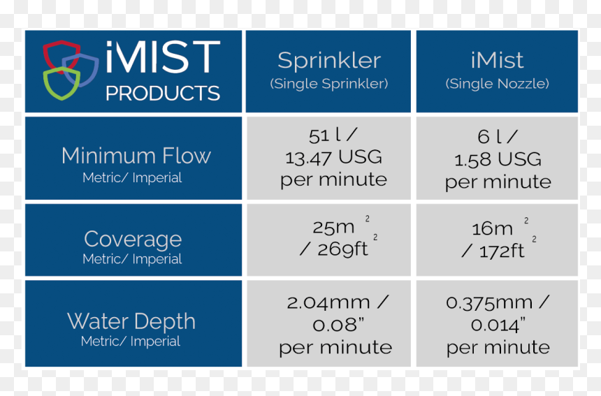 Graphics, HD Png Download - water mist png