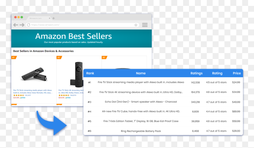 Screenshot, HD Png Download - amazon arrow png