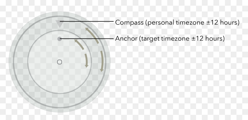Circle, HD Png Download - simple compass png